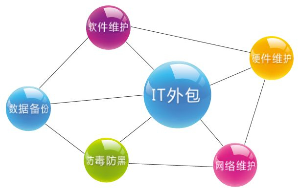 長沙雨花區(qū)某某裝修公司《電腦包年維修服務》