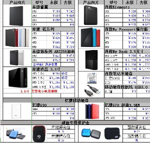 長(zhǎng)沙電腦配件批發(fā)_U盤固態(tài)SD卡批發(fā)