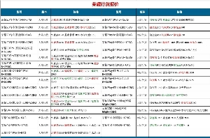 長沙華為手機批發價